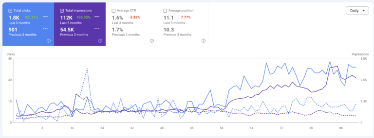 How to win Local SEO and GEO for a brand-new website with low budget?