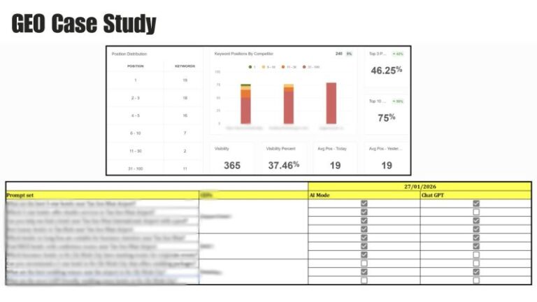 GEO Case Study: Achieving 80% Brand Visibility across ChatGPT & AI Mode prompts within 3 months