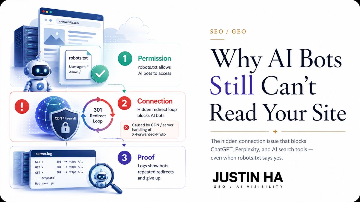 How AI Bots Actually Reach Your Website?